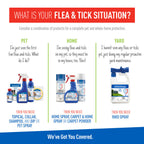Adams Plus Flea & Tick Collar for Small Dogs