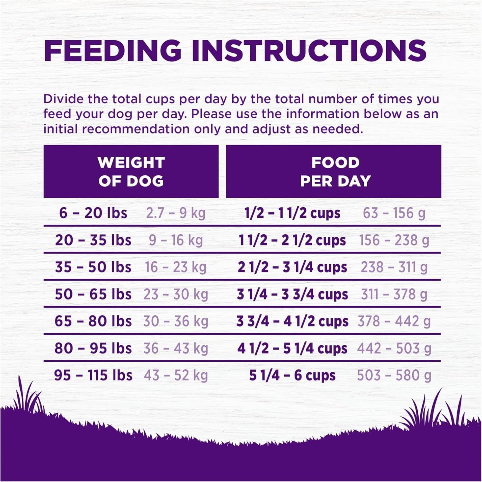 Wellness Complete Health Beef & Barley Dry Dog Food, 5 lb
