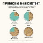 The Honest Kitchen Force Dehydrated Dog Food 4 Pounds