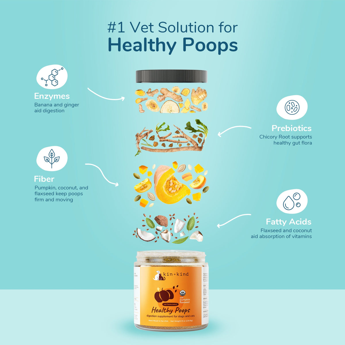 Kin+Kid Organic Digestion Supplement Healthy Poops Pumkin  4oz.