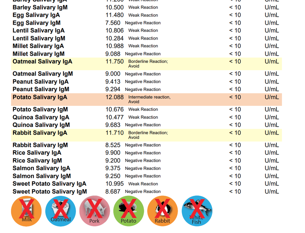 CAT FOOD ALLERGY / SENSITIVITY TEST!