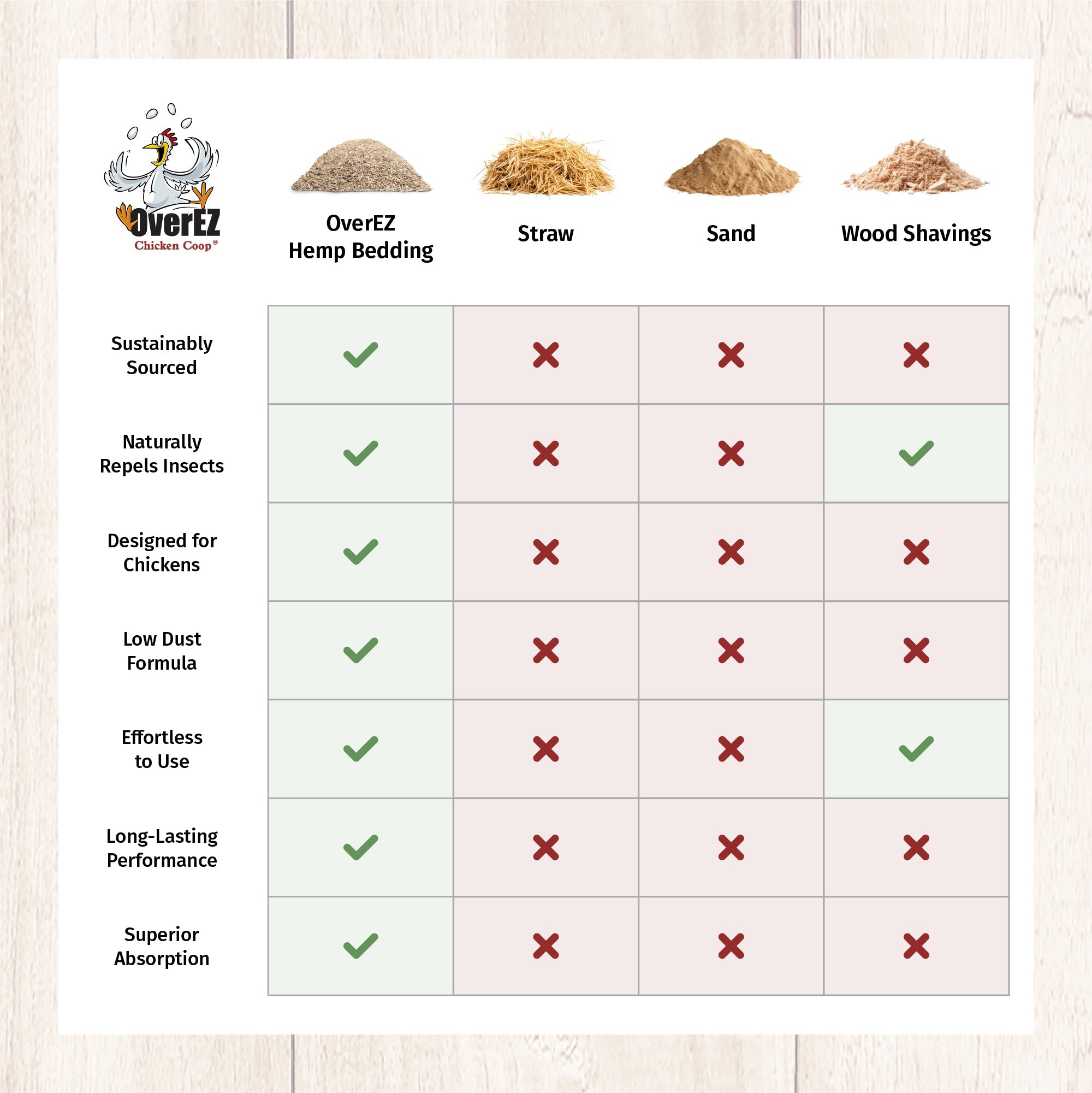 Hemp Bedding - 33 LB Bale